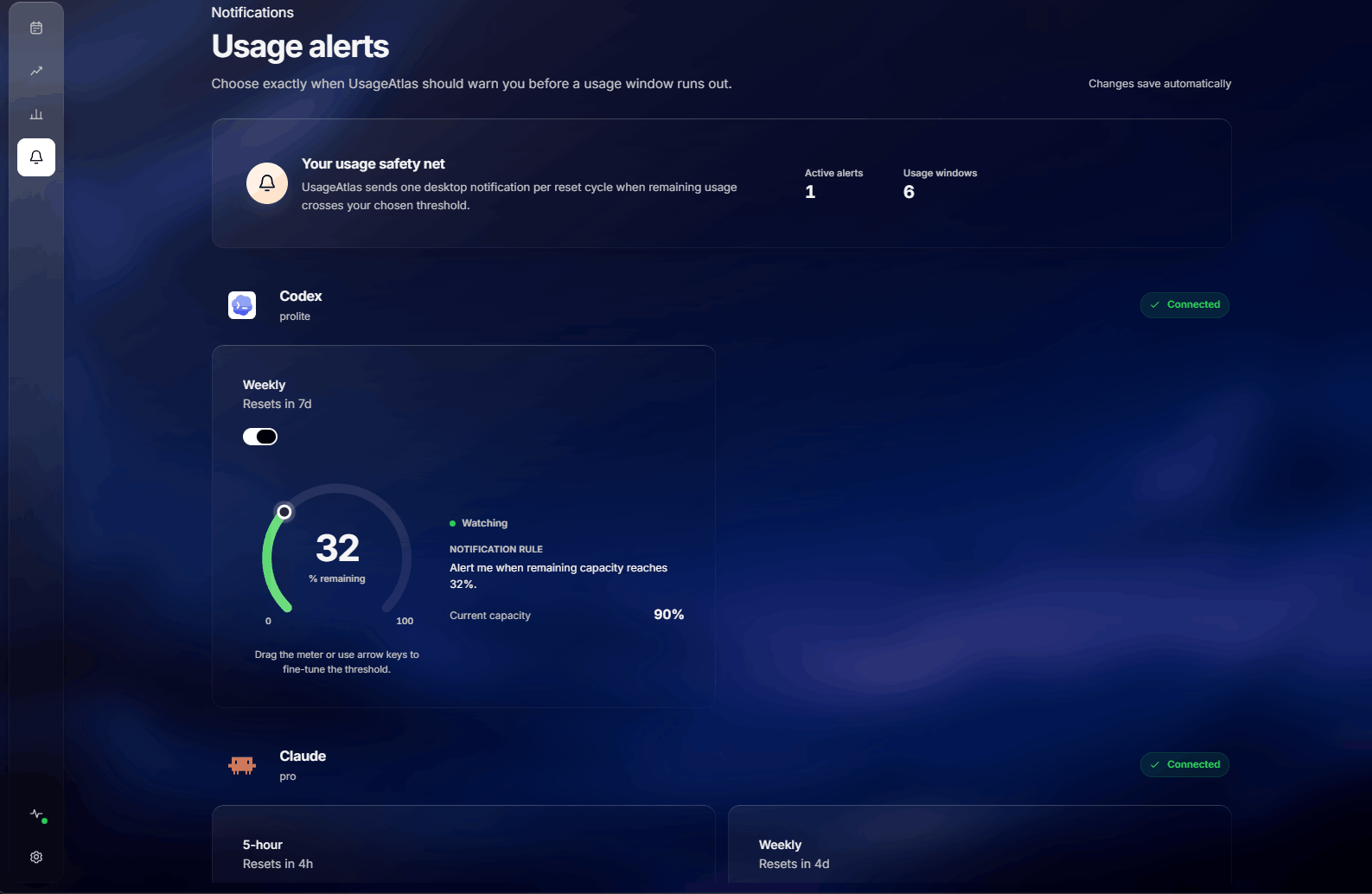 The Usage alerts view with one active alert across six usage windows, showing a Codex weekly window set to warn at 32 percent remaining capacity.